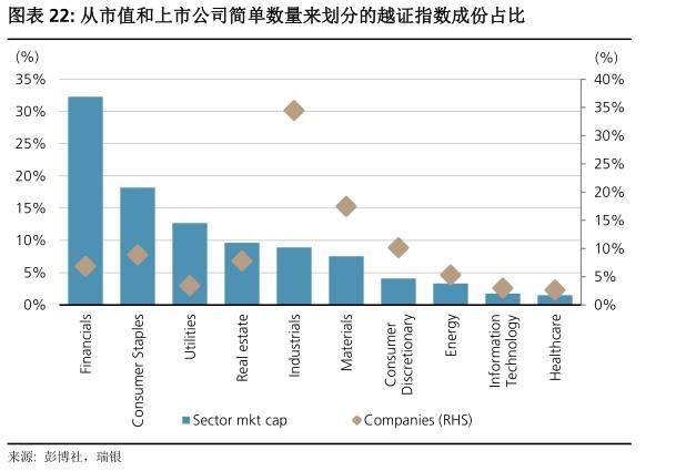 越南人口和gdp_...庞大年轻的人口 就人均 GDP 来说与印度和菲律宾处在类似的阶