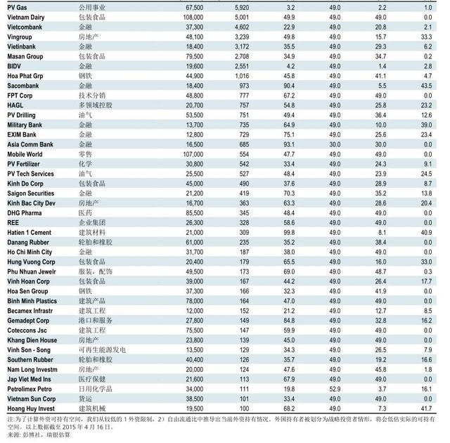 越南人口 gdp_...庞大年轻的人口 就人均 GDP 来说与印度和菲律宾处在类似的阶段(3)