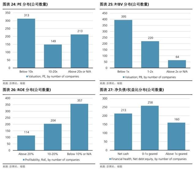 越南人口 gdp_...庞大年轻的人口 就人均 GDP 来说与印度和菲律宾处在类似的阶段(3)