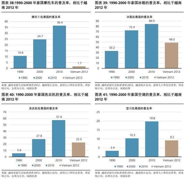 越南人均gdp在亚洲处于什么水平_广东省和台湾省,谁的经济综合实力更强(2)