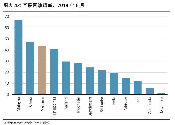 越南人口和gdp_...庞大年轻的人口 就人均 GDP 来说与印度和菲律宾处在类似的阶(3)