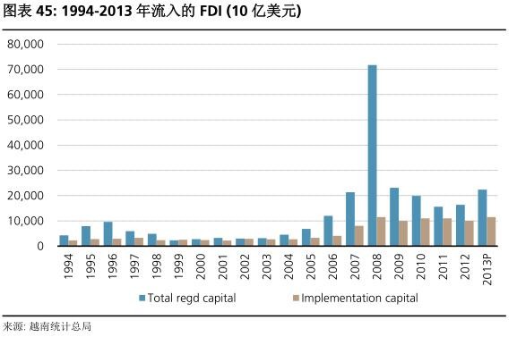 越南人口和gdp_...庞大年轻的人口 就人均 GDP 来说与印度和菲律宾处在类似的阶(2)