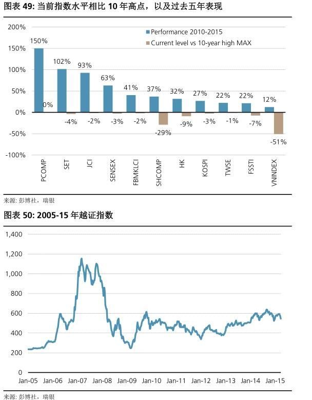 越南人口 gdp_...庞大年轻的人口 就人均 GDP 来说与印度和菲律宾处在类似的阶段(3)