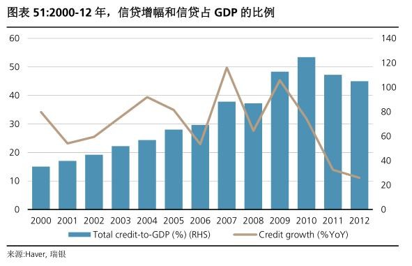 越南人口和gdp_...庞大年轻的人口 就人均 GDP 来说与印度和菲律宾处在类似的阶(3)