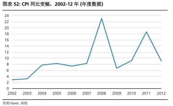 越南人口和gdp_...庞大年轻的人口 就人均 GDP 来说与印度和菲律宾处在类似的阶