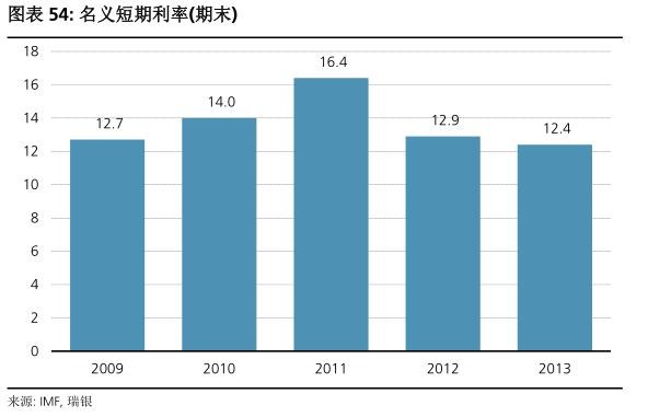 越南人口和gdp_...庞大年轻的人口 就人均 GDP 来说与印度和菲律宾处在类似的阶(3)