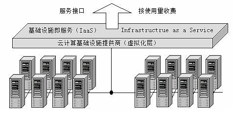 如何理解服务器在三层架构中的作用与关系？  第1张