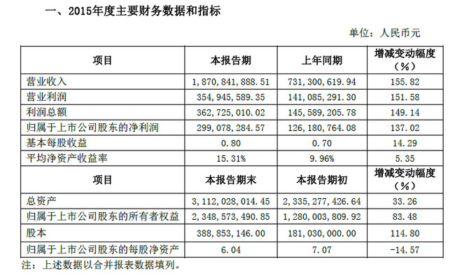 新产品发布会_新产品销售收入(3)