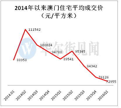 澳门gdp为什么那么高_澳门高质量图片(2)