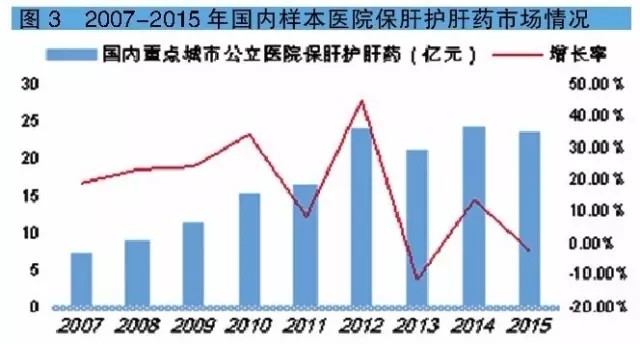 GDP胆碱(3)