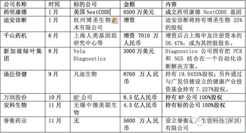 基因测序公司排名_基因测序