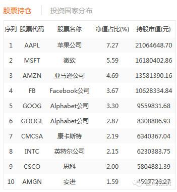 去? @今日话题 银行收益破4,余额宝破3,股市回