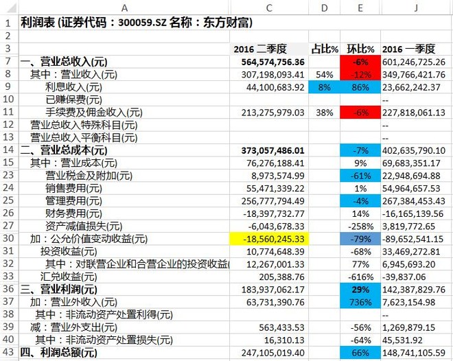 销售收入预测表模板_基金销售收入(3)