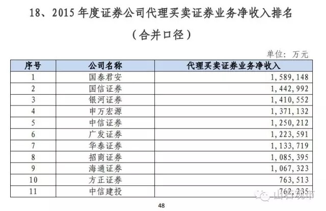 证券交易排名_上海证券交易中心锣