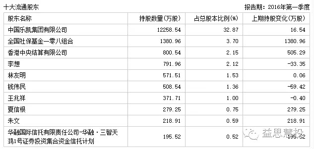 乐凯胶片,我是一家有故事的央企