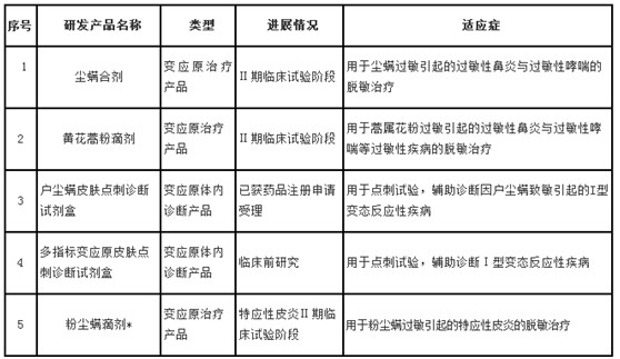 金石-希望的鱼儿: 我武生物简析浙江我武生物科