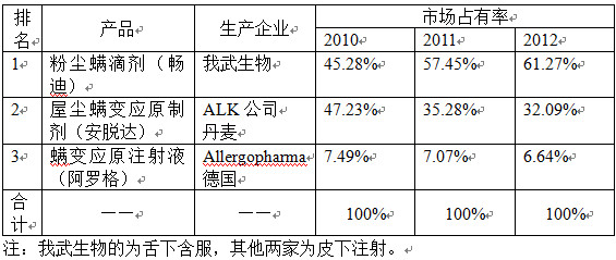 金石-希望的鱼儿: 我武生物简析浙江我武生物科
