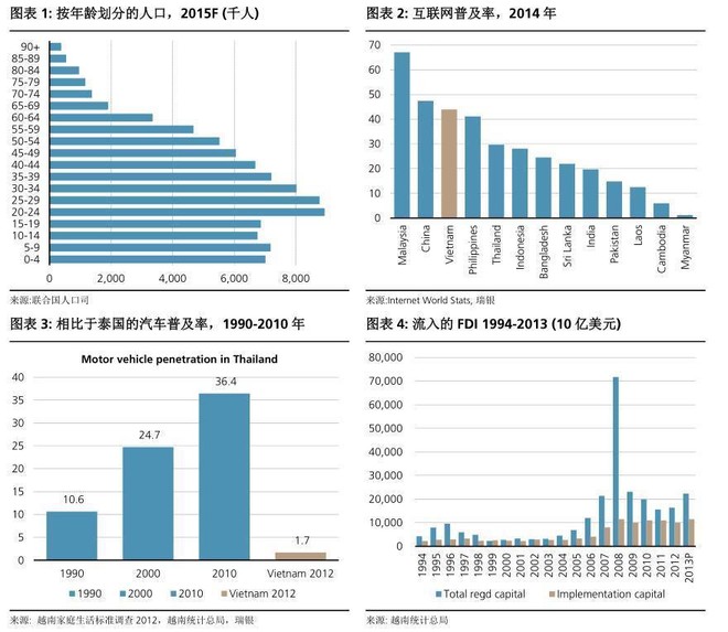 越南 人口 比例_2010年越南卷烟市场容量将达700亿支 -零售户平台