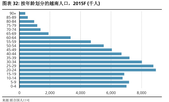 越南人口最多是_美国参战人数最多影响最重大的越南战争 尸横遍野的越南人