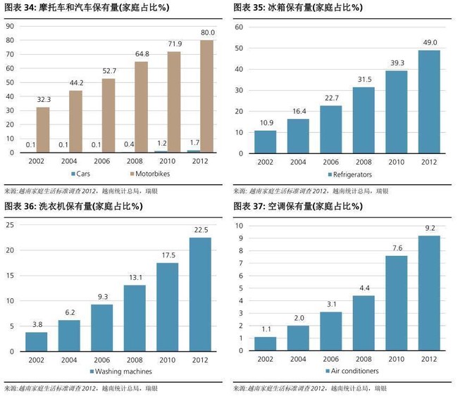 越南人口数_2017年越南人口数量,人口红利慢慢消失 预计9150万人(2)