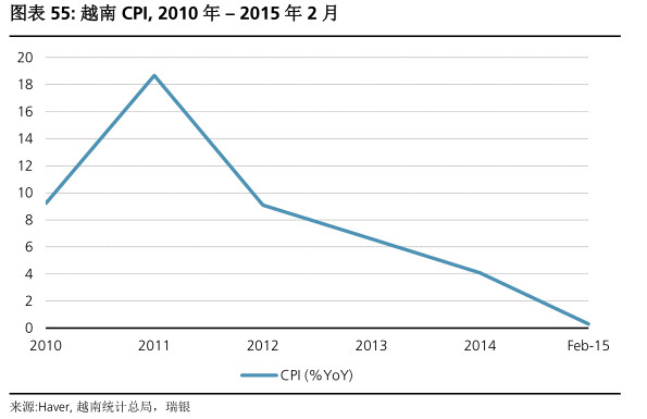 gdp增速_2015越南gdp(3)