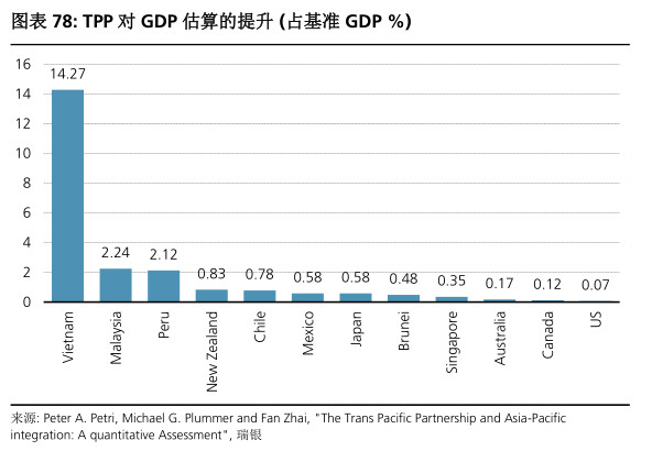 gdp增速_asean gdp(3)