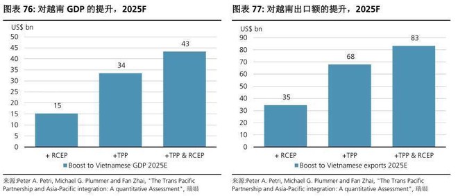 越南出口为什么比gdp还高_新规 越南海关 严防通过越南中转出口到美国 欧盟 日本的行为(2)