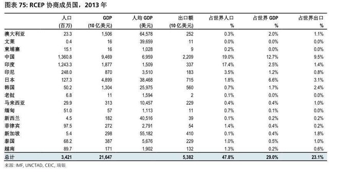 印尼各地gdp折合美元_2018年印尼GDP约1万亿美元,越南约2414亿美元,那东盟其他各国呢(3)