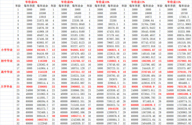 少于100万人口姓氏_姓氏头像于(3)