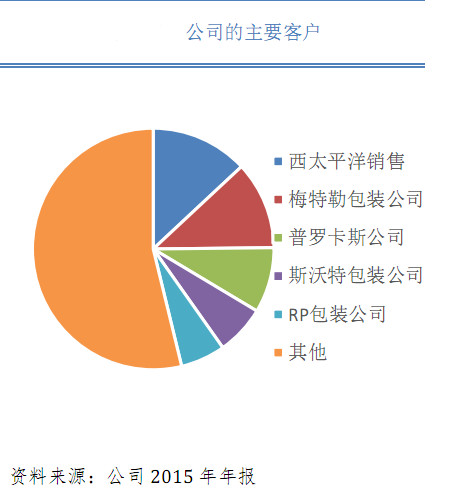 绿色人口_最新揭秘,新加坡到底有多少外国人