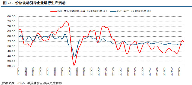 1 经济学需求定律_需求定律的4个准则 可以量化的经济学(3)