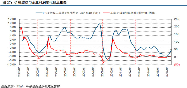 1 经济学需求定律_需求定律的4个准则 可以量化的经济学(3)