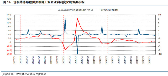 1 经济学需求定律_需求定律的4个准则 可以量化的经济学(3)