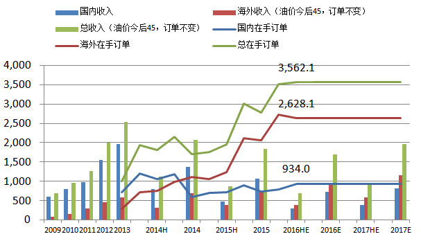 安东GDP(3)