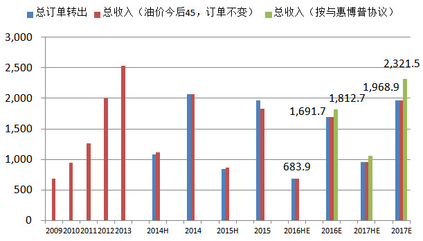 安东GDP(2)