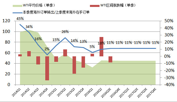 安东GDP(2)