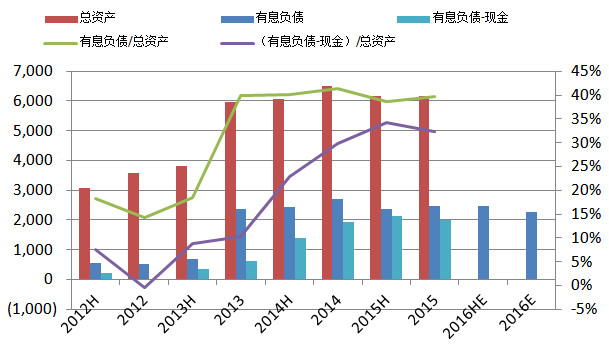 安东GDP(2)