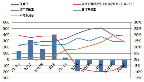 安东GDP(2)