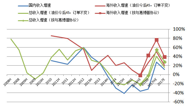 安东GDP(3)