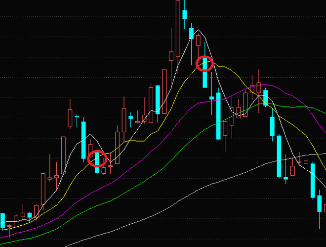 宽: 【量化课堂】多头趋势回踩策略 导语:雪球文