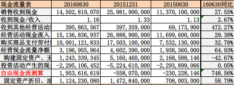 600309万华化学2016年上半年分析--石化启航 - 草自春 - 草自春的博客 600309万华化学2016年上半年分析--石化启航 - 草自春 - 草自春的博客