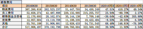 600309万华化学2016年上半年分析--石化启航 - 草自春 - 草自春的博客 600309万华化学2016年上半年分析--石化启航 - 草自春 - 草自春的博客