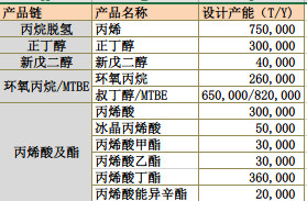 600309万华化学2016年上半年分析--石化启航 - 草自春 - 草自春的博客 600309万华化学2016年上半年分析--石化启航 - 草自春 - 草自春的博客