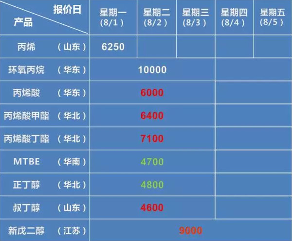 600309万华化学2016年上半年分析--石化启航 - 草自春 - 草自春的博客 600309万华化学2016年上半年分析--石化启航 - 草自春 - 草自春的博客