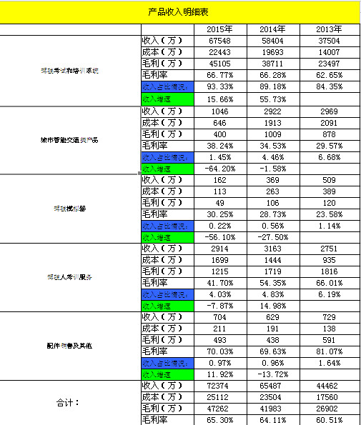 持续性性兴奋综合症_持续性收入系统(3)
