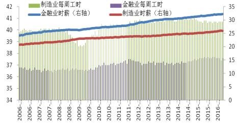 感染hpv最多活5年_规费收入5年变化总结(3)