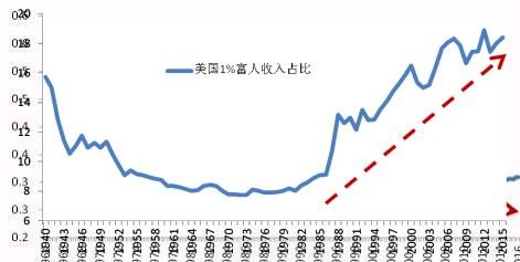 如何提高工资和gdp_前6月税收增长与GDP基本同步(3)