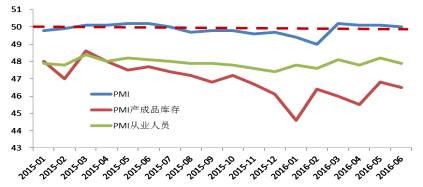 GDP增长率取决于什么_广州gdp超过香港 广州天津GDP将赶超香港(2)