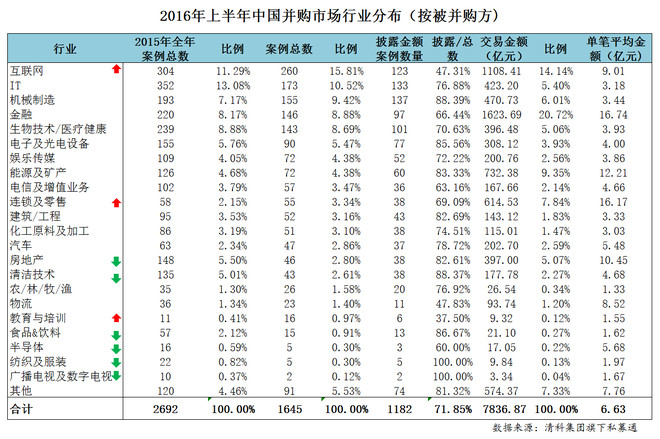 刘思平: 一文读懂PE+上市公司模式!看看硅谷