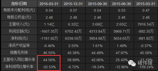 财务支出收入表格模板_财务收入定义(3)